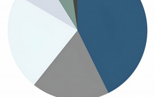 Small Accounts, Big Decisions: How Multiple Savings Impact Retirement Payout Choices Small Accounts, Big Decisions: How Multiple Savings Impact Retirement Payout Choices