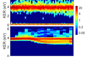 Scientists Discover Unexpected Behavior in Dimers of CO₂ Molecules After Ionization