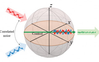 Enhancing Quantum Technology Performance Tenfold