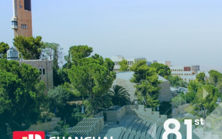 2024 Shanghai Ranking: Hebrew University Rises to 81st, Showcasing Academic Excellence