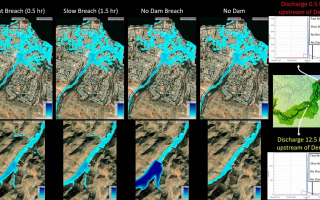 Unnatural Disaster: How the Failure of Two Dams Amplified the Derna Flood Tragedy