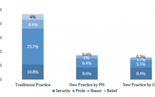 Navigating Israeli Security and Foreign Policy: Before and After October 7th