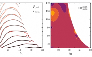 Predicting Chaotic Outcomes in Three-Body Systems