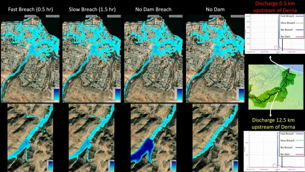 Unnatural Disaster: How the Failure of Two Dams Amplified the Derna Flood Tragedy