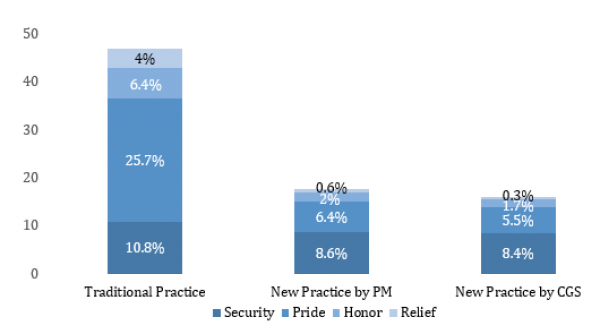 Navigating Israeli Security and Foreign Policy: Before and After October 7th