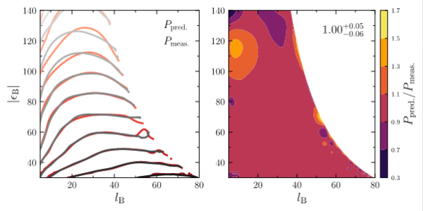 Predicting Chaotic Outcomes in Three-Body Systems